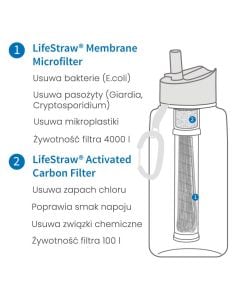 LifeStraw Go Tritan filter bottle 650 ml - Light Blue